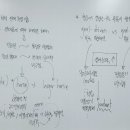 온워드영어교습소