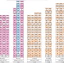 송정주공아파트 이미지