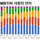 Mbti 성격 유형별 매력포인트 이미지