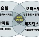 봉쥬르카운티 이미지