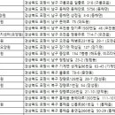 양덕동266 이미지