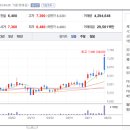 하이텍 모터스 이미지