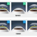굿모닝안과의원 | 서면드림렌즈 고민이라면? 우리아이 근시진행 예측검사 그래프를 눈으로 확인하세요