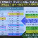 강대마이맥