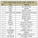 참브랜드