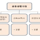 요양원사업계획서 이미지