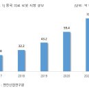 코렌텍