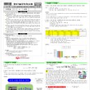 ITQ정보기술자격(한글/엑셀)(야) | [청주 컴퓨터학원] ITQ 자격증(한글/엑셀/파워포인트)으로 사무기초 다지기