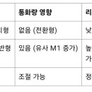 원화 스테이블 코인 발행, 통화량도 그만큼 늘어난 효과가 발생할까요? 이미지