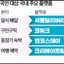 (주)크리에이트립 이미지