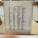 미스터 통밀