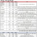 삼일텔레콤 이미지