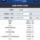 코트니라이프신포
