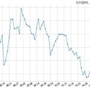 엘지전자주식회사 이미지