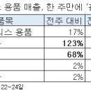 정현유통 이미지