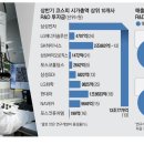 매일R&D 이미지