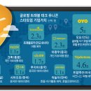 유니콘테크