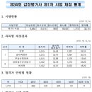 프라임큐넷 | 제 34회 감정평가사 1차 시험후기 및 합격수기