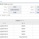 버스정류장 05-243 이미지
