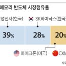 세계 메모리 반도체 시장점유율 이미지