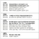 뉴센토라르일본어학원