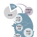 가톨릭의원 이미지