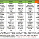 파주보람요양병원 이미지