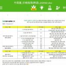 111 | 상하이 왕홍체험! 블로그할인꿀팁! Zhujianmo111 후기!