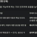 타이어닷컴 | 1920산업혁명 vs 닷컴버블 vs AI버블