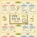 오렌즈경기광주점 | 돈되는 블로그 키워드 주제 - 글감있슈 [2026년 6월 1일] 제목 추천 '광주 또아식빵 · 제주길흑돼지'