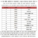 서울) 제36회 대한민국미술대전(국전) 심사결과발표.2017년 이미지