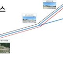 서서울자동차운전전문학원