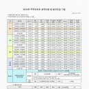 2024년 급여비용 및 본인부담 기준 이미지