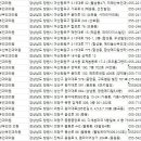 로즈맘여성산부인과의원 이미지