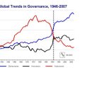 민주주의 평화이론(Democratic Peace Theory) - 얼마니 유효한가? (2) 이미지