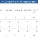 꼴떡꼴떡 이미지