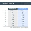 (주)브이아이소프트 | 유한양행 &#39;레시피브이&#39; 강아지 GI 로우팻 소프트 사료 재구매 급여후기(닭고기,소프트사료,췌장사료)