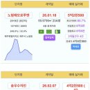 삼화파크빌라 이미지