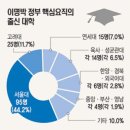 소망S라인 티스토리