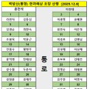 고려제일주유소 이미지