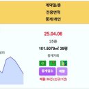 구미시 실거래 문성레이크자이 5억 도량롯데캐슬골드파크 우미린센트럴파크 강변파라디아 구미봉곡코아루 구미도량뜨란채5단지 금오청구타운 구미도 이미지