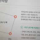 필 건축사사무소 이미지