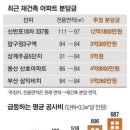 대지부분정비 네이버블로그