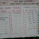 훼미리탁구 Daum카페