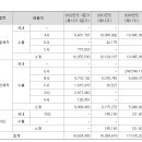 미르유통 이미지