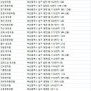 부산용호동우체국(1층) 이미지