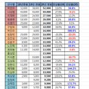 nc 2020시즌 연봉표 이미지