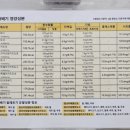 못난이꽈배기 금호점 이미지