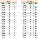 1226회 제외 이미지