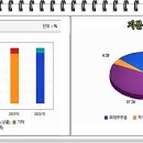 우경약품 이미지